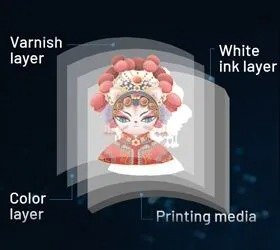 3D visual effects