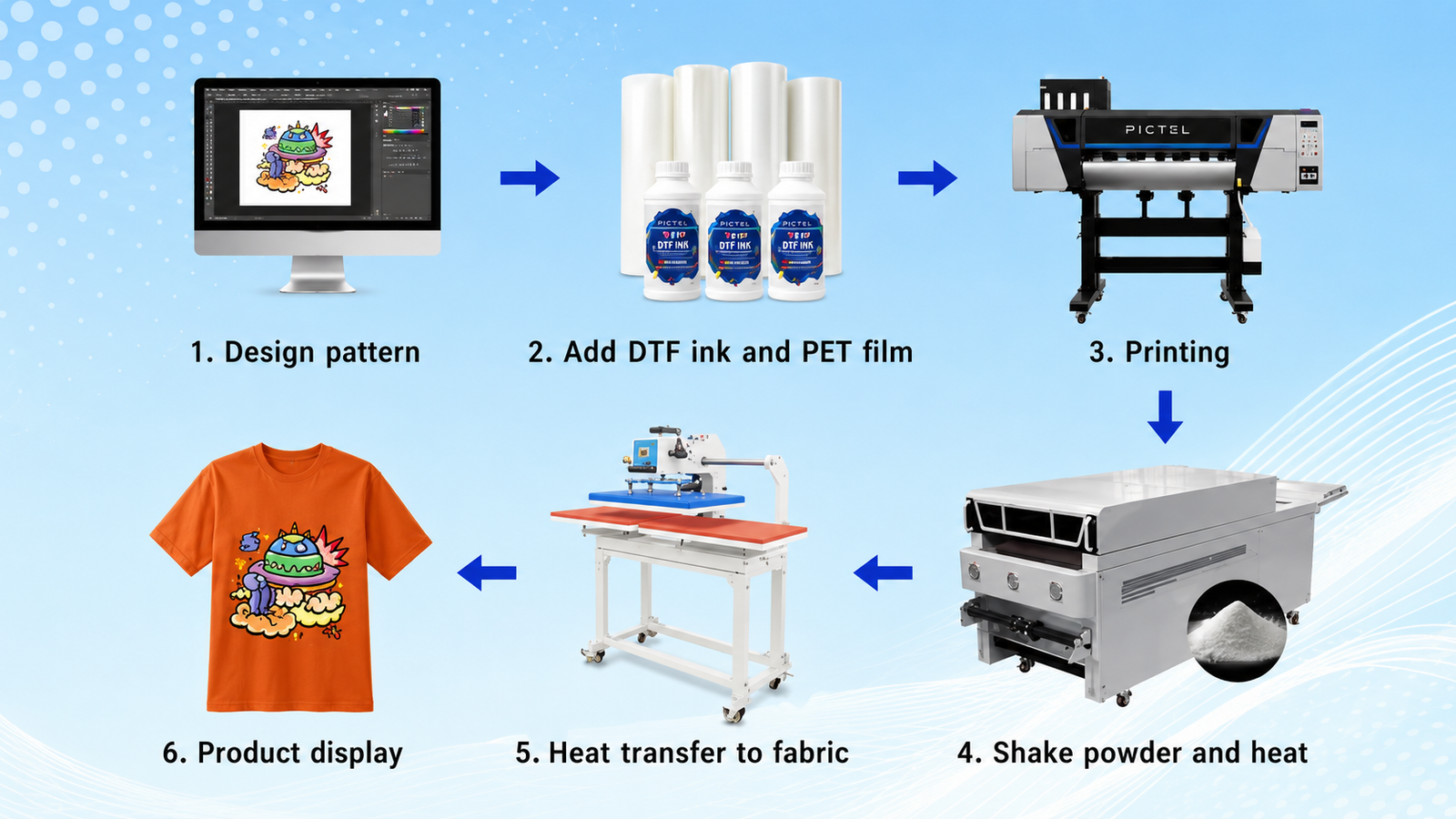 PI 604 4 HEAD 9 COLOR DTF TEXTILE PRINTER – printing process step
