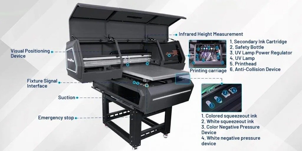 PI 6090P Multifunctional 6090 flatbed UV Printer – printing process step